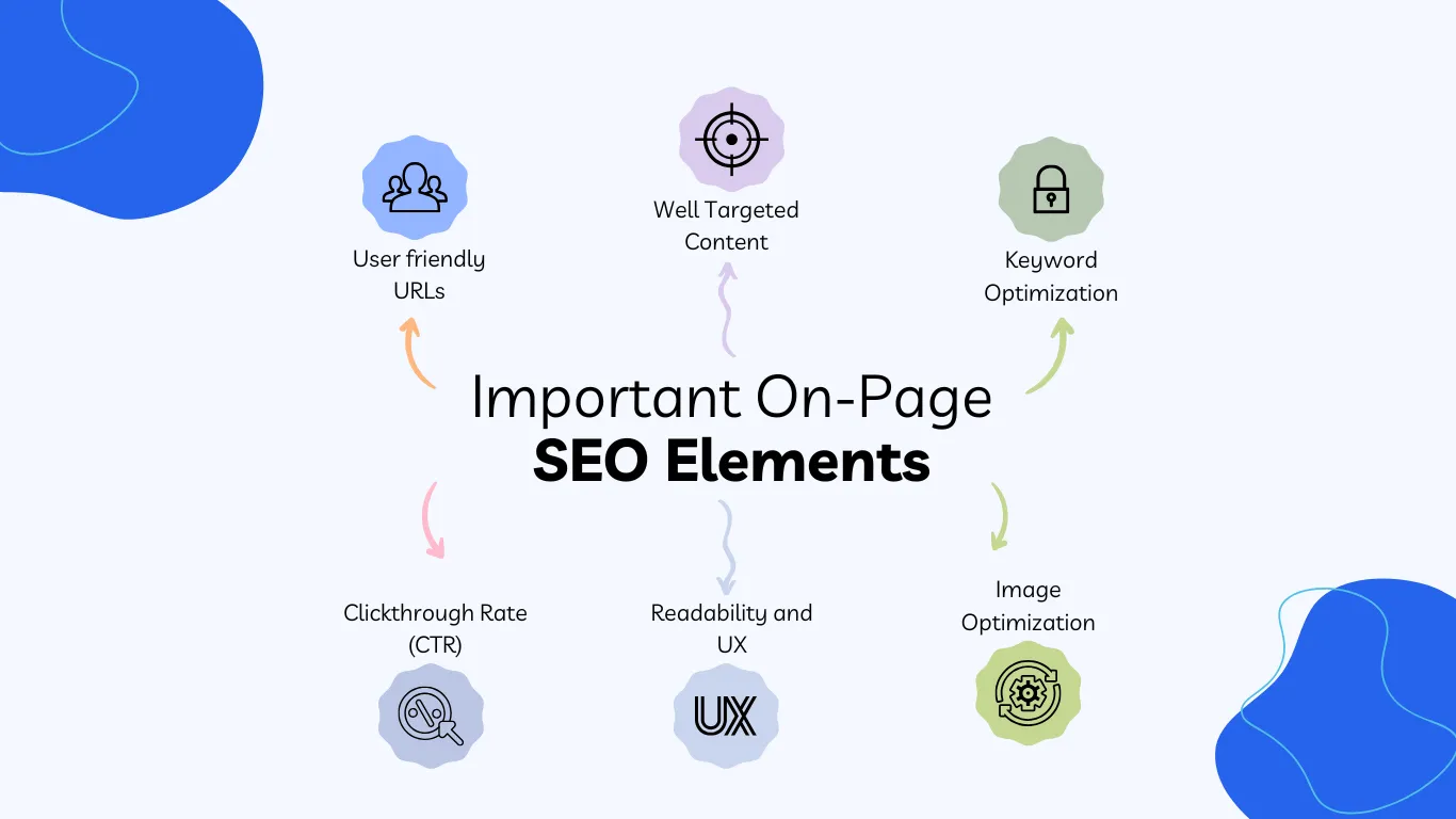 SEO Guide