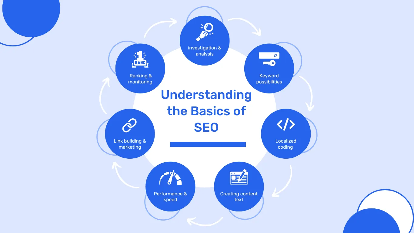 SEO Guide