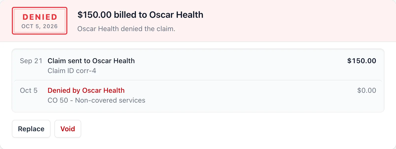 Claim card stamped Denied, with a ledger line reading Denied by Oscar Health and the CO 50 non-covered services reason