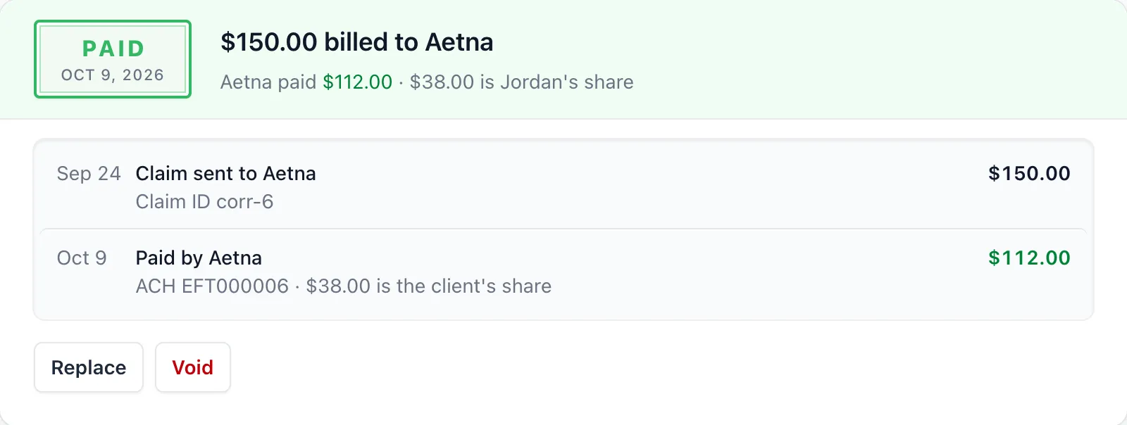 Claim card stamped Paid, with a ledger showing the claim sent to Aetna and Aetna paying $112.00 by ACH with $38.00 as the client’s share, and Replace and Void buttons