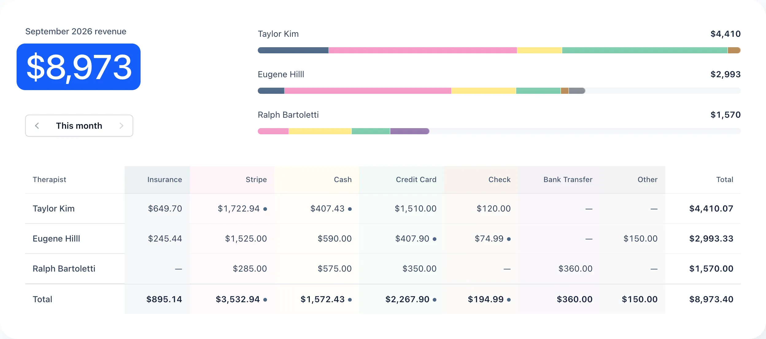 Screenshot of Revenue Breakdown