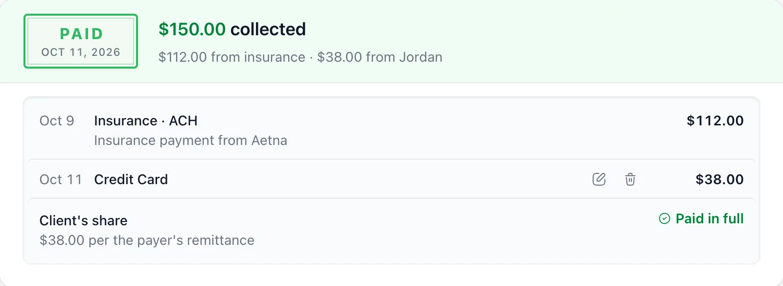 Payment card stamped Paid with $150.00 collected: a read-only $112.00 insurance payment from Aetna, a $38.00 card payment with edit and delete icons, and the client’s share marked Paid in full
