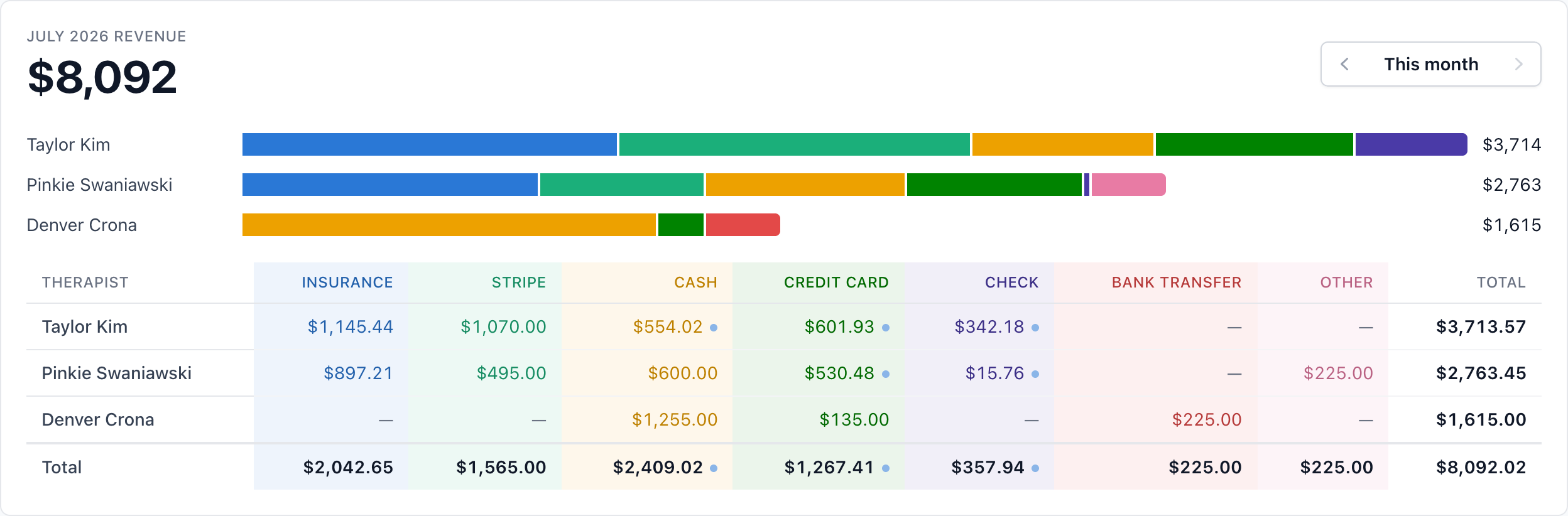 Screenshot of Revenue Breakdown